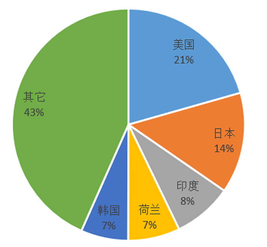 2022年上半年磨料磨具行業(yè)進出口情況簡析