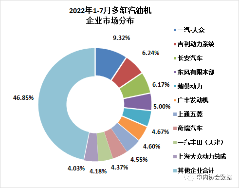數(shù)據(jù) | 2022年7月內(nèi)燃機(jī)行業(yè)銷量綜述