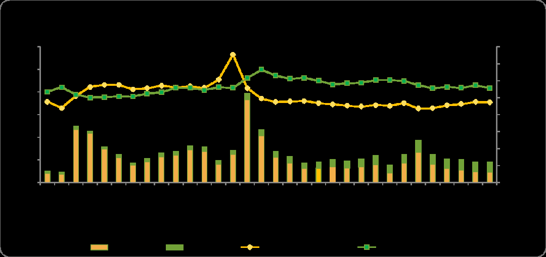CME：預(yù)計(jì)8月挖掘機(jī)銷量18000臺(tái)，同比基本持平