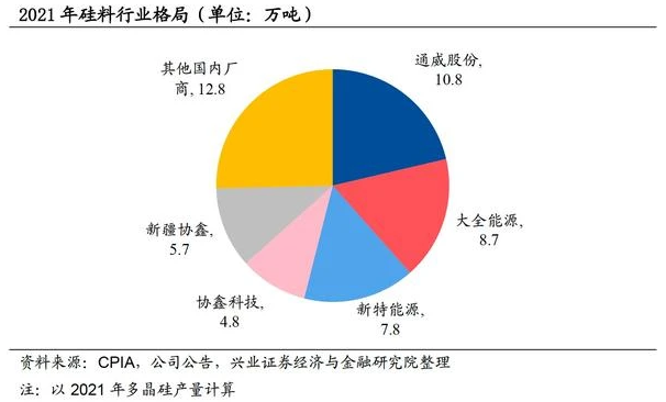 光伏再“伸腰”，硅價也瘋狂？