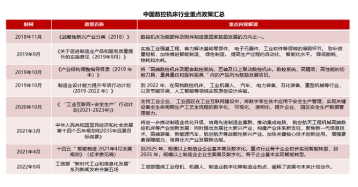 超過(guò)德國(guó)！數(shù)控機(jī)床是下一個(gè)“國(guó)產(chǎn)替代”風(fēng)口？