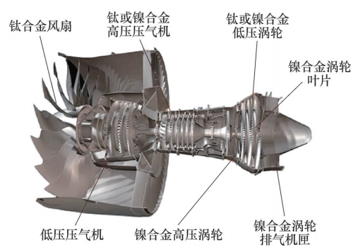 面向航空發(fā)動機核心零部件高質(zhì)高效磨削的砂輪自銳技術(shù)研究進展