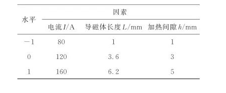 基于響應(yīng)曲面法的成型CBN砂輪高頻感應(yīng)釬焊溫度均勻性研究