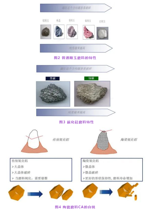 軸承磨削加工中磨具選擇的考量因素都有哪些？如何更好的使用磨具？