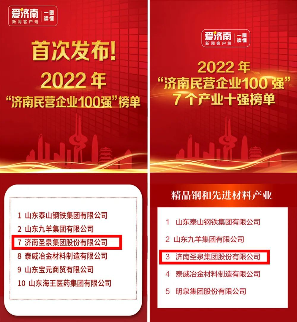 圣泉集團入圍2022年濟南民營企業100強及精品鋼和先進材料產業十強