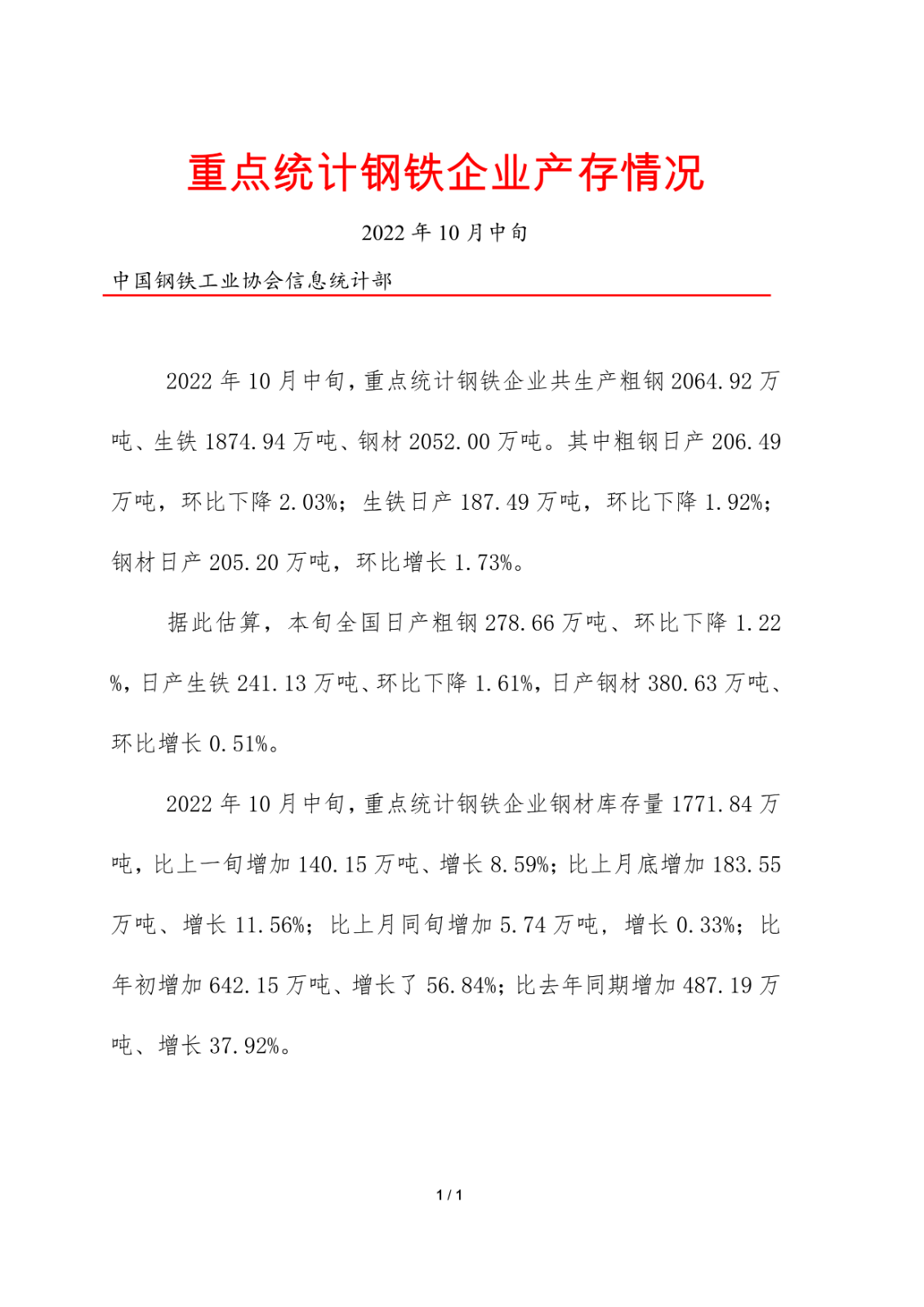 中鋼協(xié)：10月中旬重點鋼企日產(chǎn)粗鋼206.49萬噸，環(huán)比降2.03%