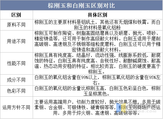 2022年白剛玉產業(yè)現(xiàn)狀、行業(yè)全景產業(yè)鏈及發(fā)展趨勢