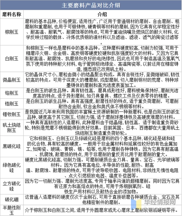 2022年白剛玉產業(yè)現(xiàn)狀、行業(yè)全景產業(yè)鏈及發(fā)展趨勢