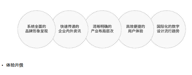 圣泉集團官網全新升級