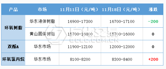 環(huán)氧樹脂：靜而待之，所目皆空？
