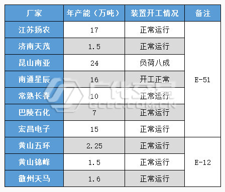 環(huán)氧樹脂：靜而待之，所目皆空？