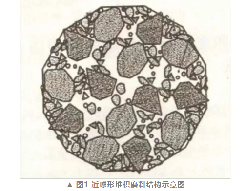 固結(jié)(堆積)磨料制造技術(shù)的多樣性