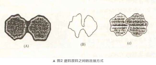 固結(jié)(堆積)磨料制造技術(shù)的多樣性