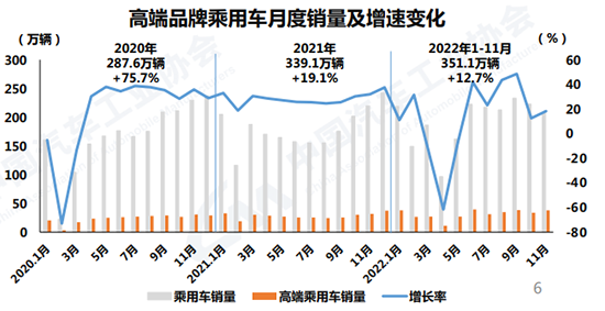 11月車市表現(xiàn)不及預(yù)期 全年產(chǎn)銷或達(dá)2680萬(wàn)輛