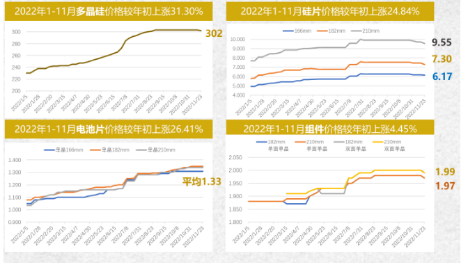  光伏上游價格“退燒”