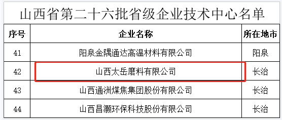 祝賀！太岳磨料榮獲“山西省省級(jí)企業(yè)技術(shù)中心”認(rèn)定