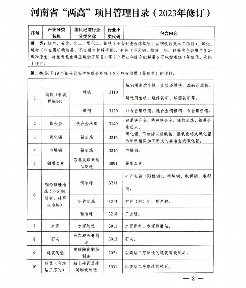 河南紅頭文件：剛玉，耐材行業將從“兩高”行業中摘除
