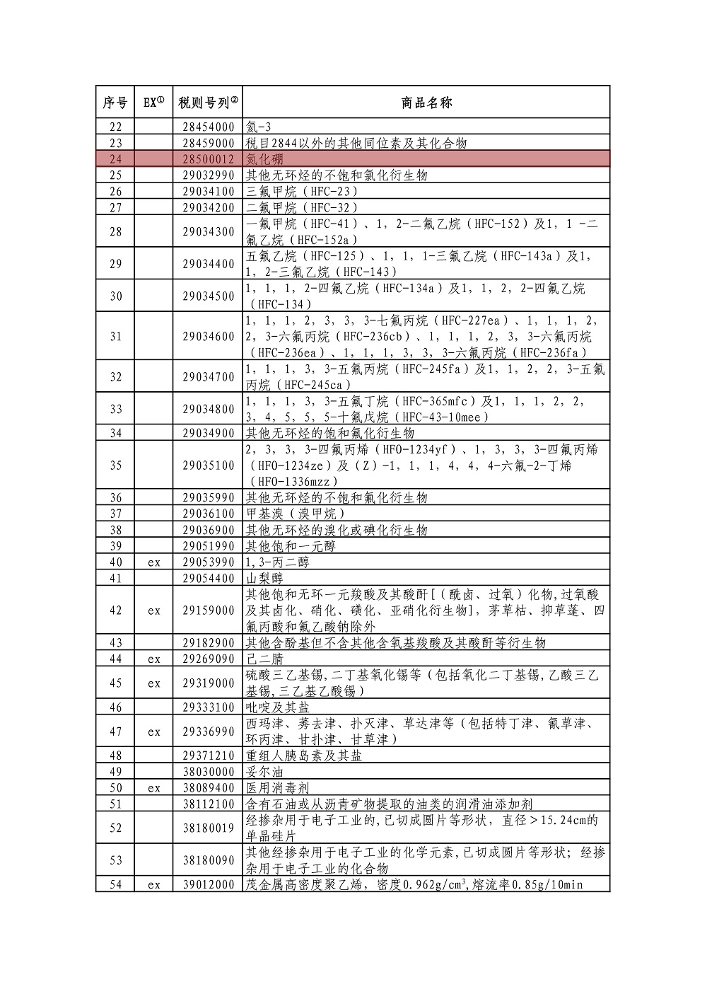 含剛玉、金剛石砂輪！中國公布對美加征關稅商品第十次排除延期清單