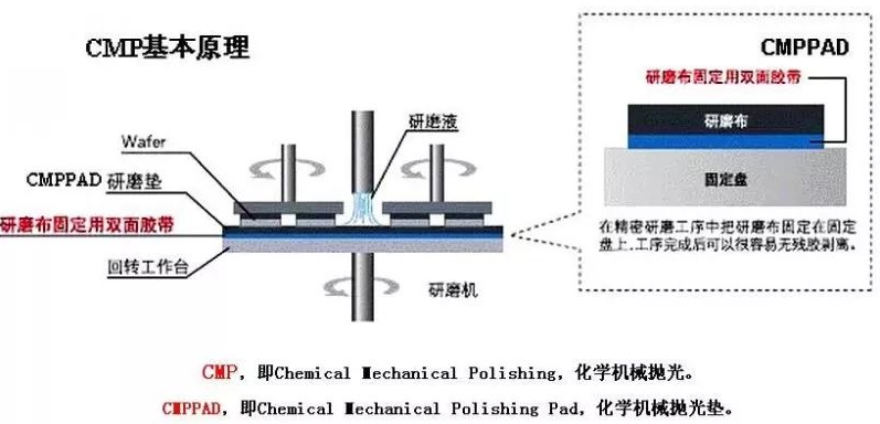 高端制造方法——超精密拋光技術(shù)，不簡單！