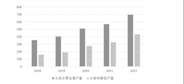 云南電解鋁再度減產(chǎn)，影響幾何？