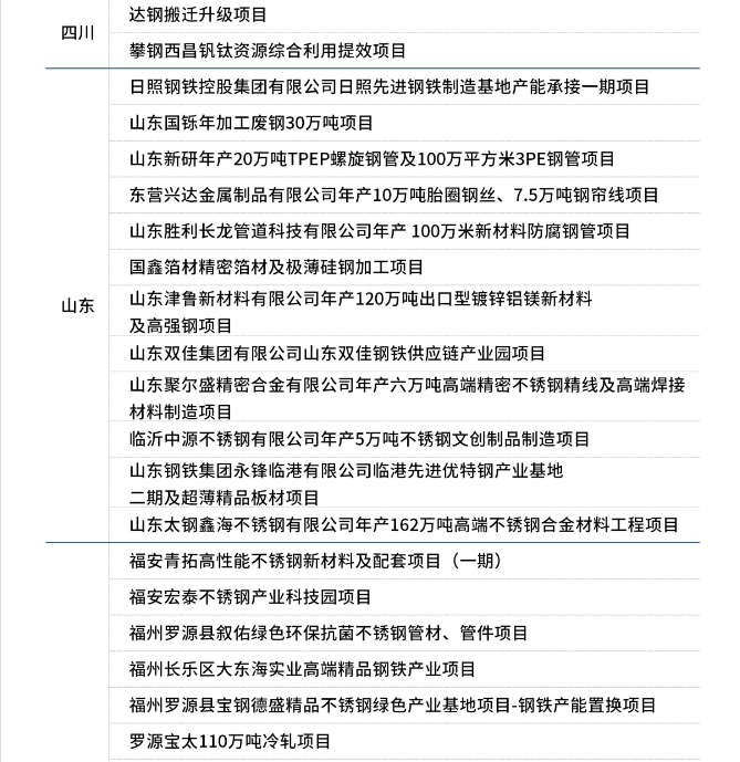17省份合計(jì)公布160個(gè)鋼鐵項(xiàng)目