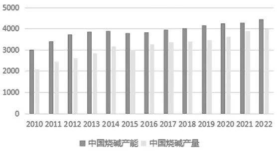 地域集中度較高且進(jìn)口依賴度逐年下降，從國內(nèi)氧化鋁產(chǎn)業(yè)鏈看全球供需格局……