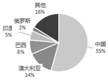 地域集中度較高且進(jìn)口依賴度逐年下降，從國內(nèi)氧化鋁產(chǎn)業(yè)鏈看全球供需格局……