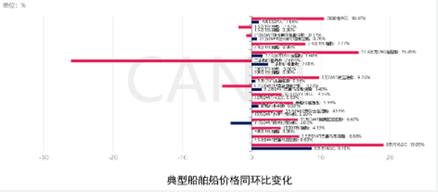 一季度新造船市場的預期與超預期——2023年一季度世界新造船市場評論
