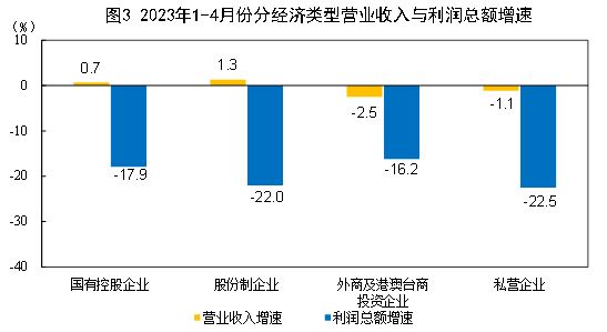 前4月鋼鐵行業利潤同比下降99.4%