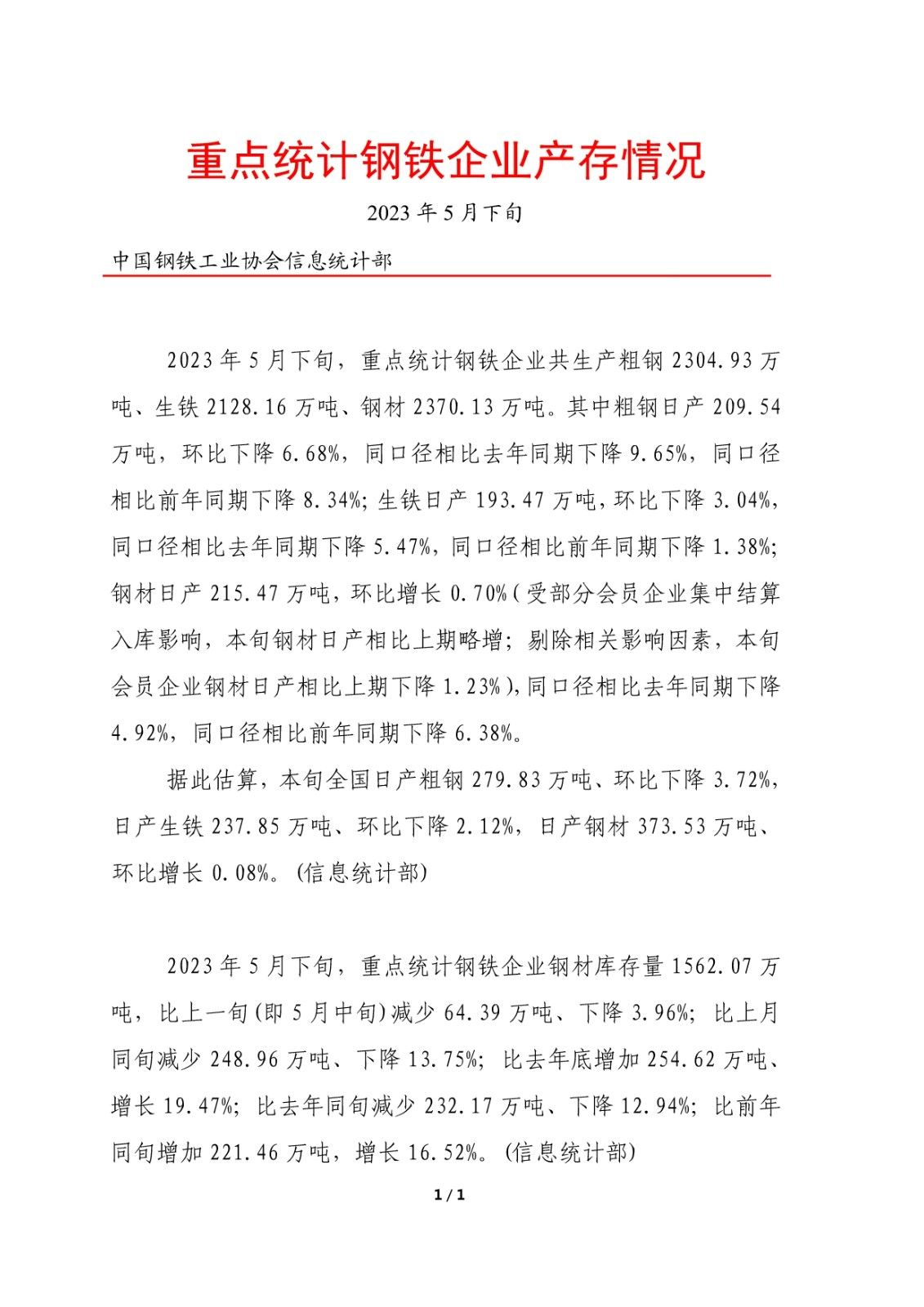 中鋼協(xié)：5月下旬重點鋼企粗鋼日產(chǎn)209.54萬噸
