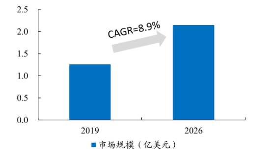滿足熱門賽道需”球“，球形氧化鋁必將大火