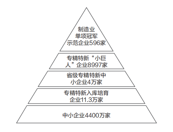 邁向“隱形冠軍”：我國專精特新企業(yè)高質(zhì)量發(fā)展之路