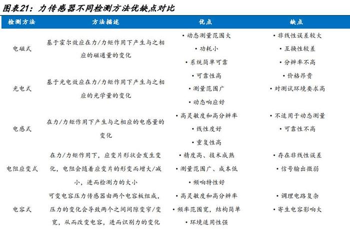 機器人行業專題分析：為什么智能機器人需要力控？