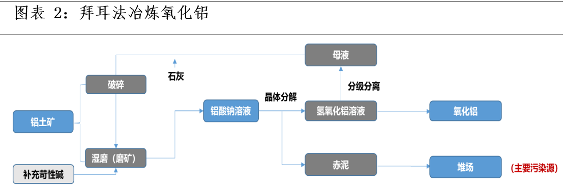 氧化鋁基礎知識及產(chǎn)業(yè)供需格局