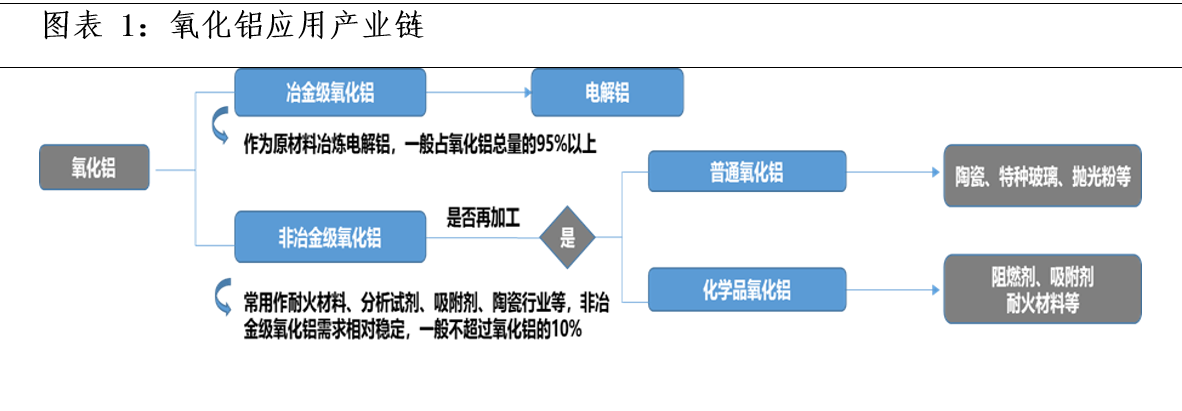氧化鋁基礎知識及產(chǎn)業(yè)供需格局