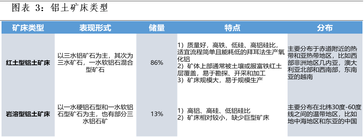 氧化鋁基礎知識及產(chǎn)業(yè)供需格局