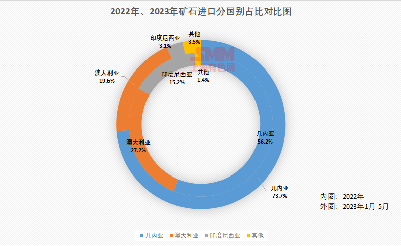 氧化鋁行業(yè)知識科普：中國鋁土礦進口情況及其發(fā)展趨勢簡析