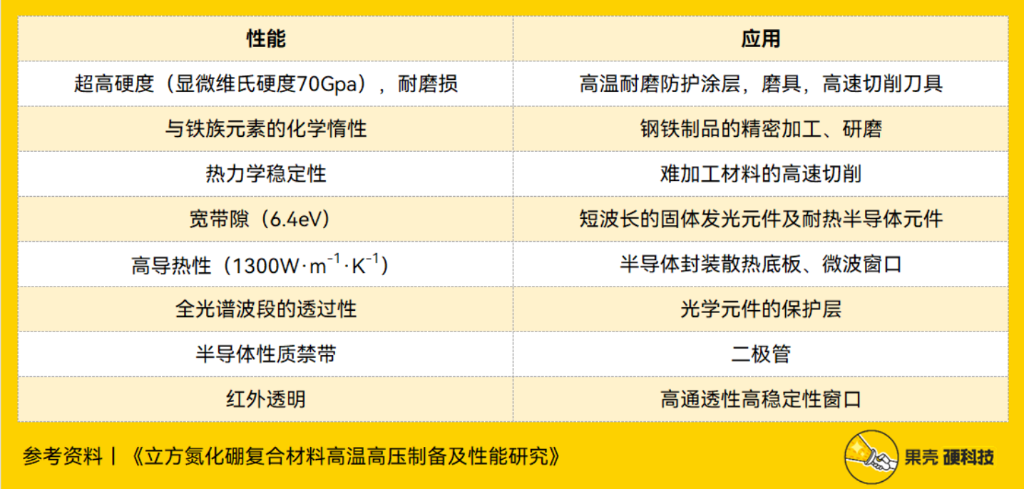 超硬材料的扛把子 有望成為下一代半導(dǎo)體材料