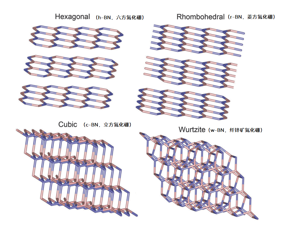 超硬材料的扛把子 有望成為下一代半導(dǎo)體材料