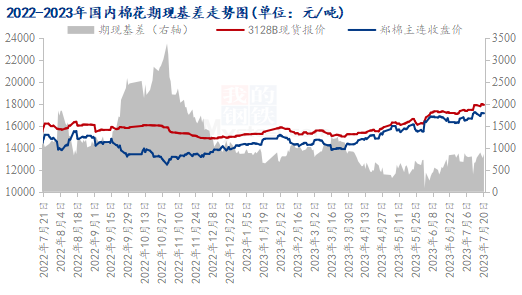 純棉紗市場近期行情走勢及后市展望