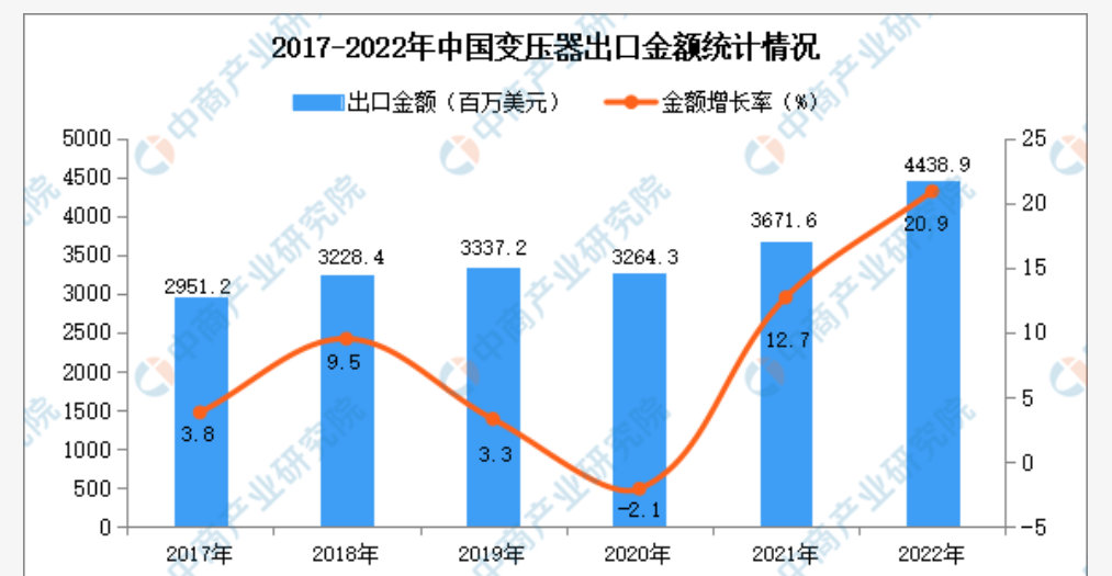 馬斯克直言一年內將由芯片短缺變為變壓器短缺！