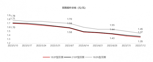 光伏行業(yè)洗牌加速 龍頭企業(yè)優(yōu)勢盡顯