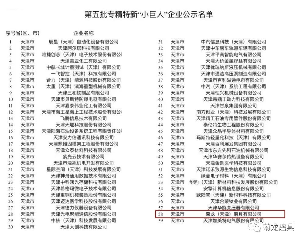 喜報！菊龍磨具榮獲國家級專精特新“小巨人”稱號