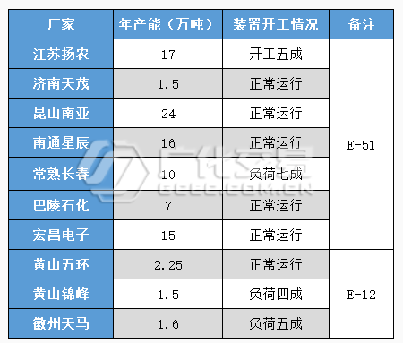 環氧樹脂：成本上行，水漲船高