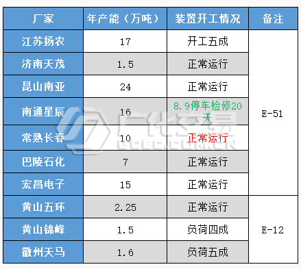 環(huán)氧樹脂：重心走低 靜候良機