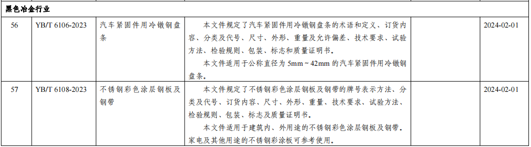 工信部發(fā)布18項黑色冶金行業(yè)標(biāo)準