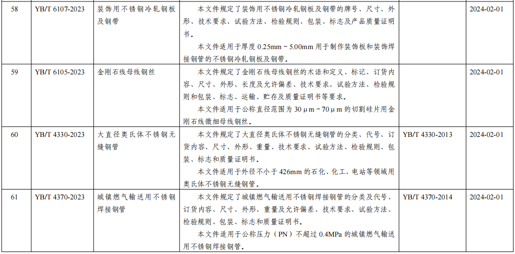 工信部發(fā)布18項黑色冶金行業(yè)標(biāo)準