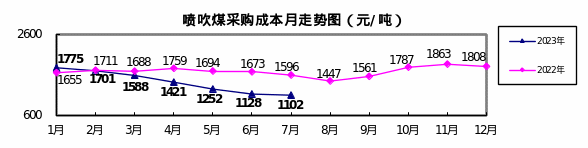 中鋼協：7月對標挖潛企業鐵礦類成本上升