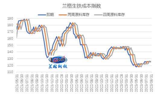 蘭格研究：九月鋼企盈利能否回歸？
