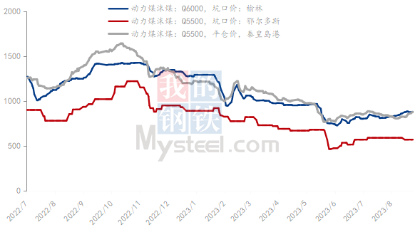 氧化鋁價、自備電價齊發力 帶動8月電解鋁成本環比提升